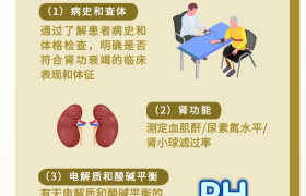 “威”学术 | 血液透析细细说（1）——透析准备工作①