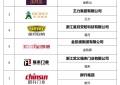 2023中国非标门十大品牌“福来门业“